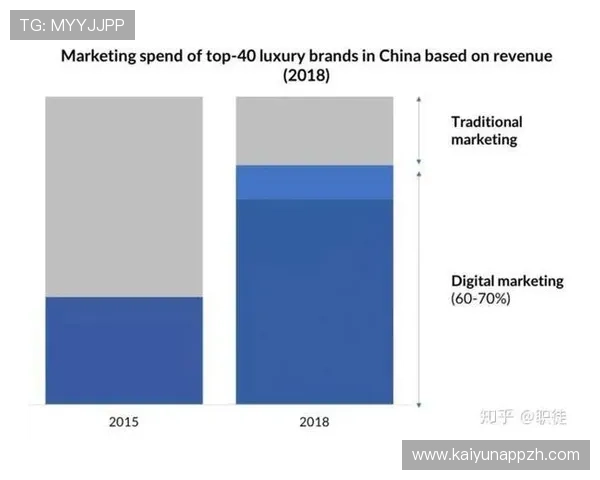 了解开云集团的英文名称及其在全球奢侈品行业中的战略布局