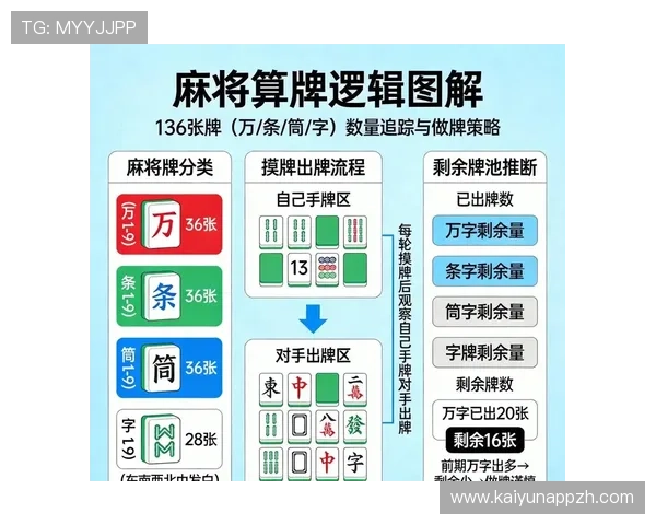 开云电子麻将高胜率技巧分享助你在激烈对战中稳占优势 开云电子麻将高胜率技巧分享助你在激烈对战中稳占优势