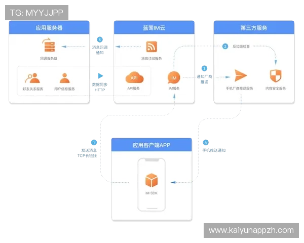 最新开云app下载安装方法详解，适合不同设备用户的完整操作流程介绍
