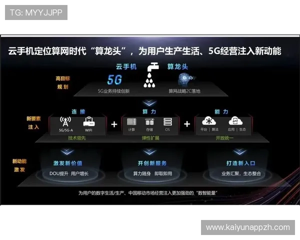 开云手机登录注册遇到问题怎么办?实用解决方案全攻略分享 开云手机登录注册遇到问题怎么办?实用解决方案全攻略分享